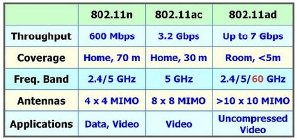 vr-intel-802-11ad