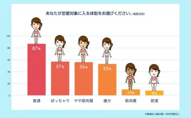 日本网站根据男性网友喜好选出理想女艺人体型top10第1位深田恭子